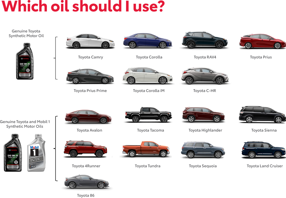 Which Oil Should You use? Contact Coos Bay Toyota for more information.